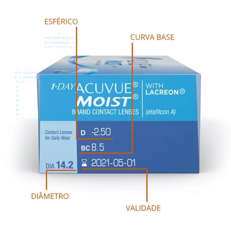 Informação técnica Lentes de Contato 1-Day Acuvue Moist